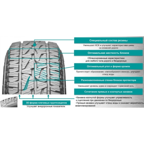 Легковая шина Bridgestone Dueler A/T 001 275/65 R17 115T
